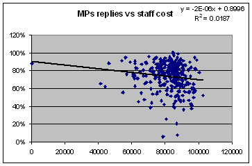 MP-expenses-v-output.gif