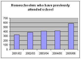 homeschoolers.JPG